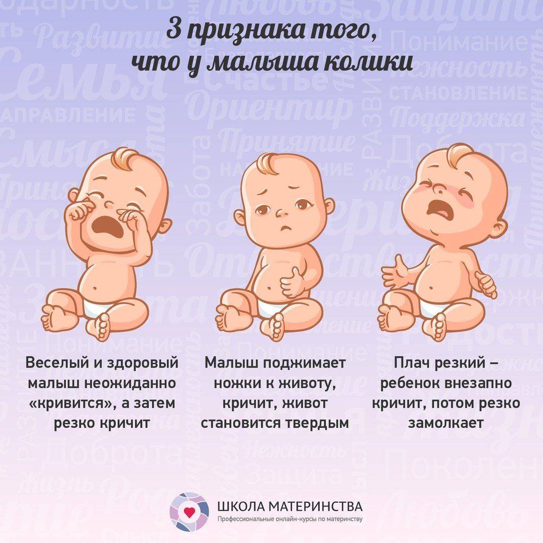 Колики у новорожденных — описание, причины появления, способы способы профилактики от специалистов клиники югмед