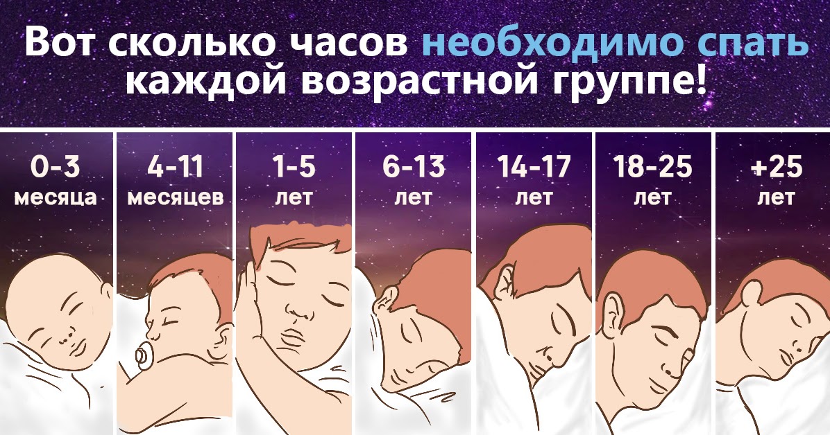Во сколько укладывать ребенка спать
