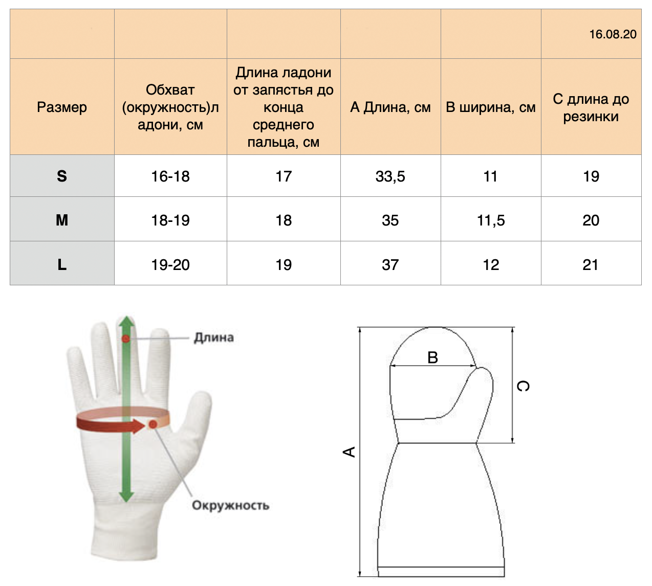 Размеры детских перчаток таблица по возрасту. размеры детских варежек и перчаток — делаем правильный выбор.