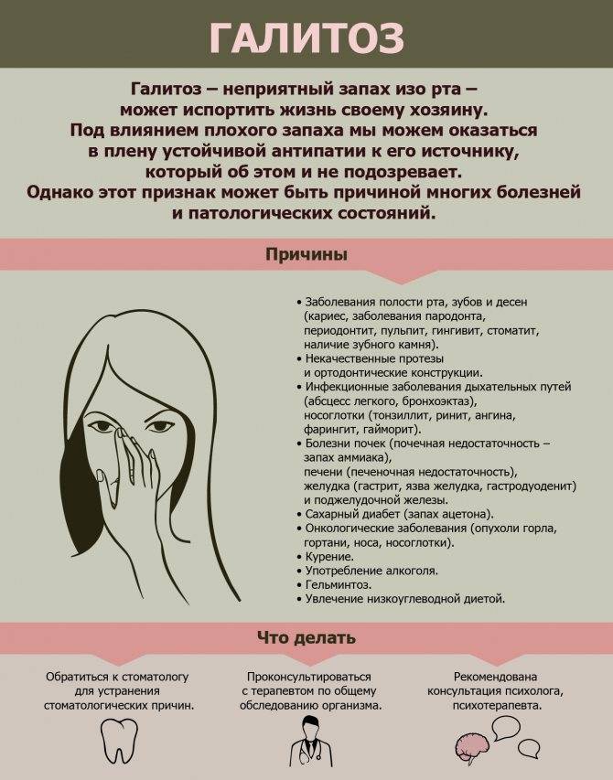 Горечь во рту: причины у женщин – эл клиника