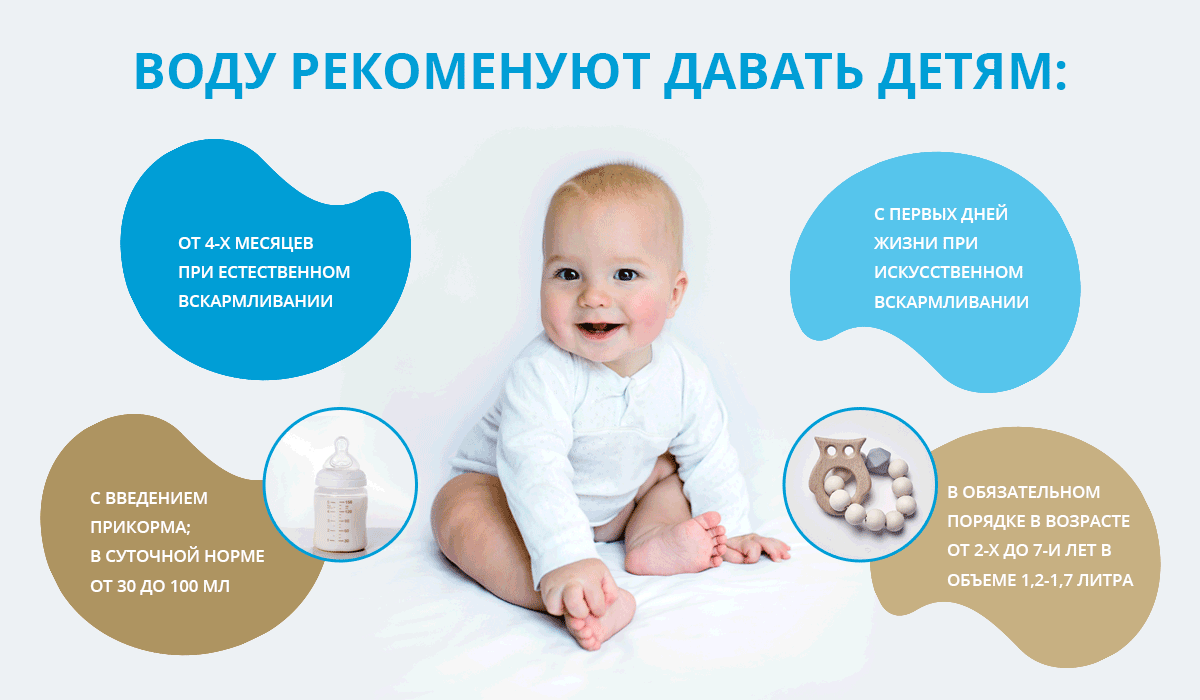 Можно ли давать воду новорожденным? вода для грудничка :: syl.ru