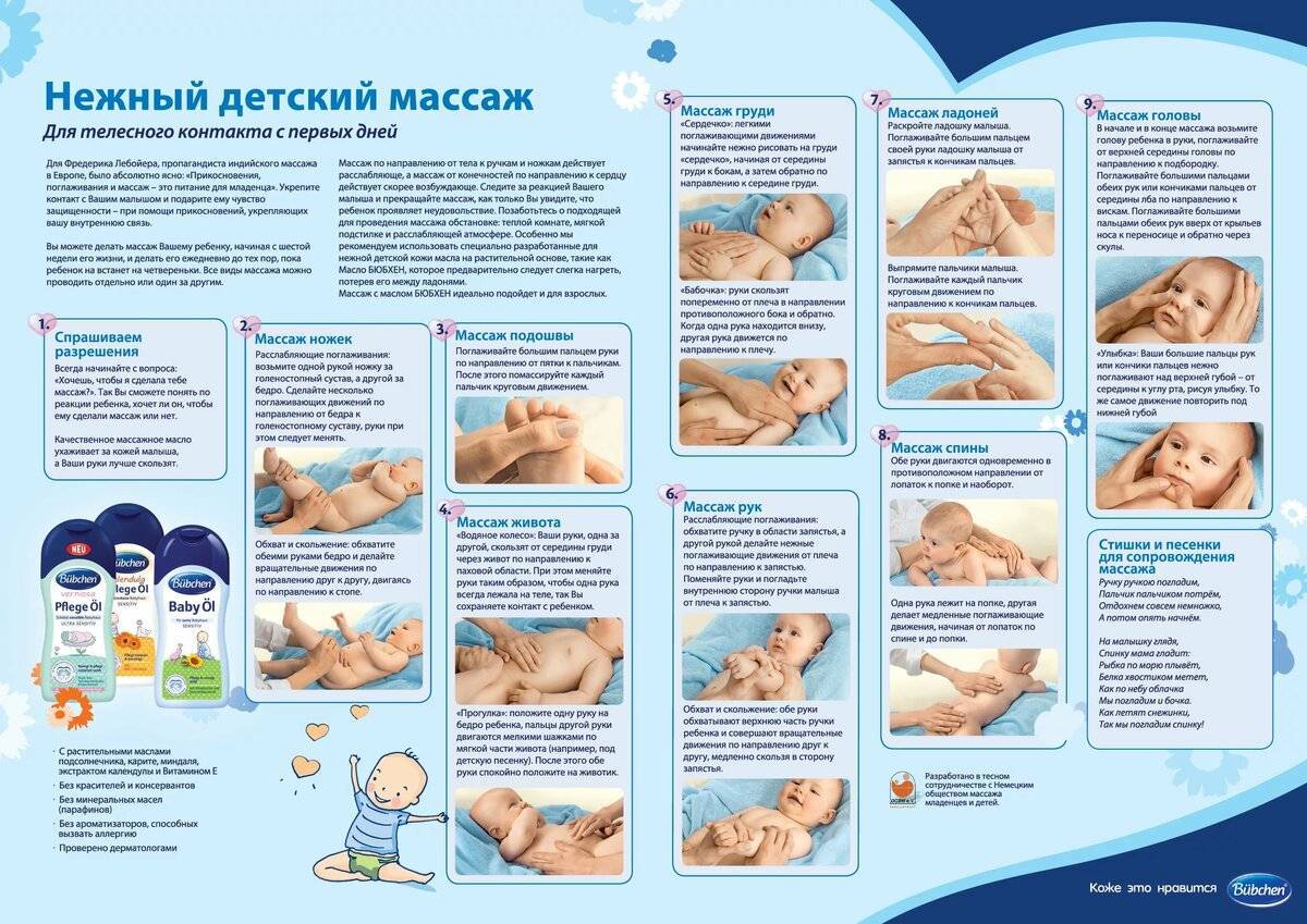 Гимнастика и массаж для грудничков с первых дней жизни: комплекс упражнений в 1, 2 и 3 месяца