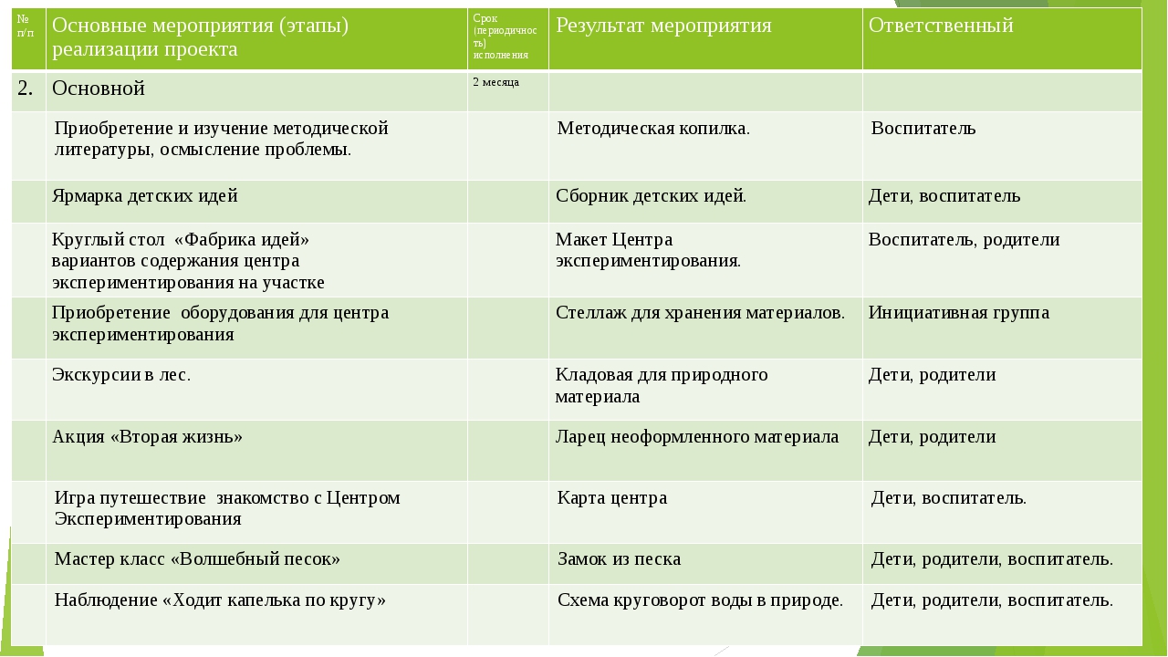 Диета ребенка при запоре: чем кормить малыша?