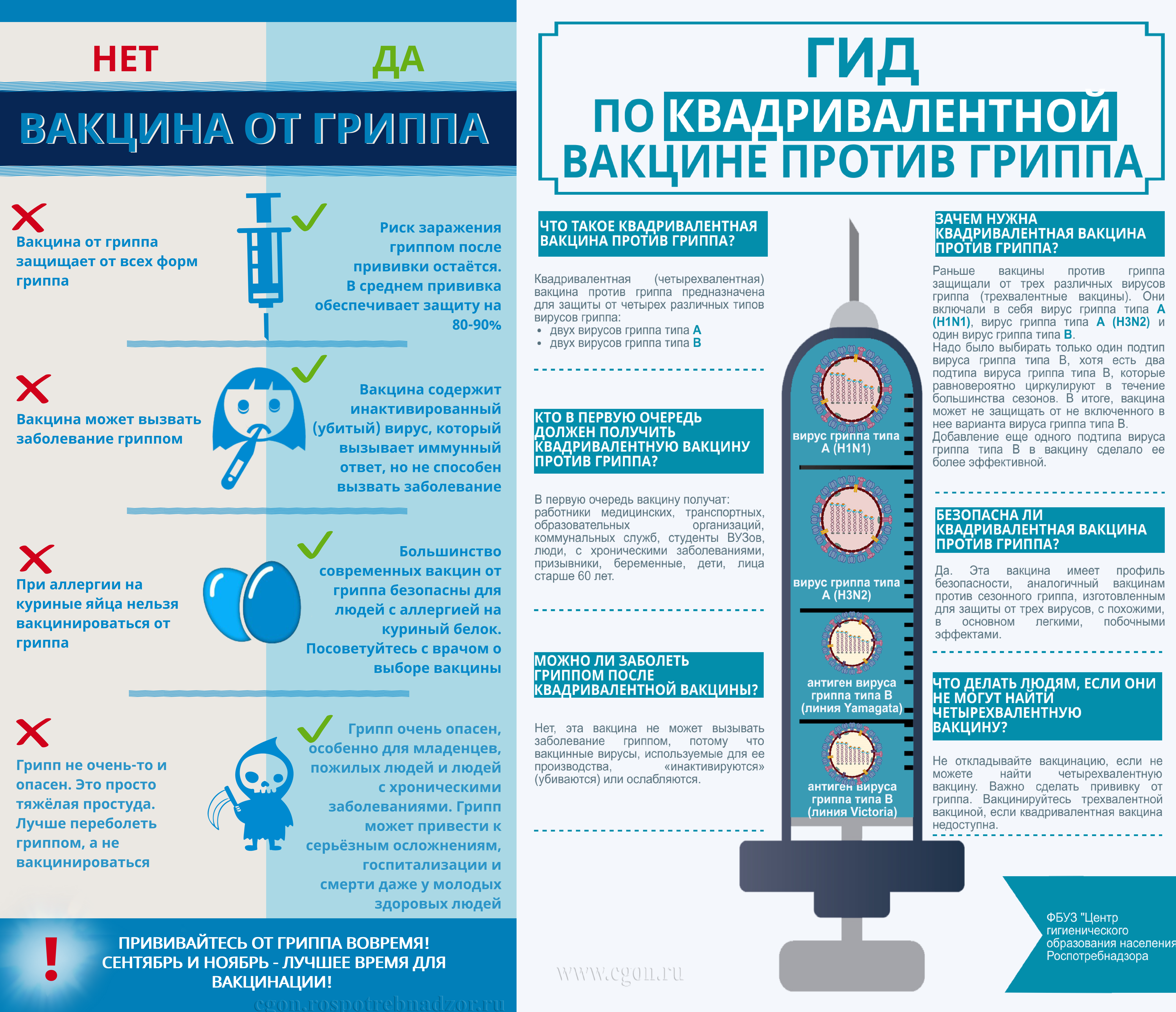 Можно ли после гриппа. Вакцина от гриппа. Памятка после вакцинации. Памятка после прививки. Памятка после прививки от коронавируса.