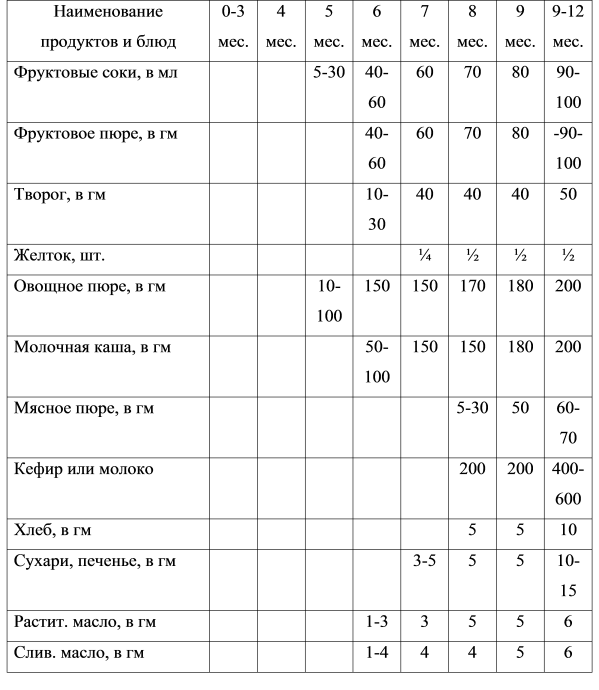 Смешанное вскармливание. как организовать его правильно?
