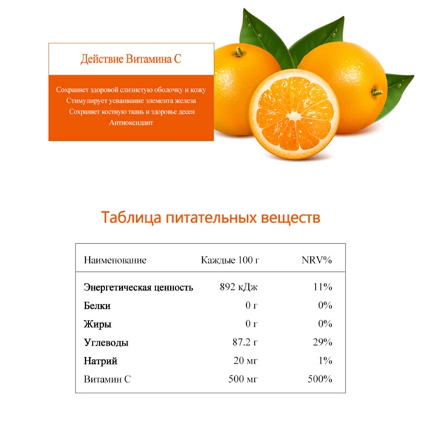 Апельсин: полезные свойства | food and health