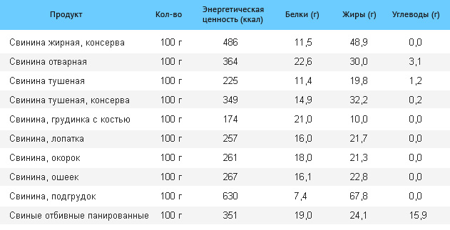 Сало детям