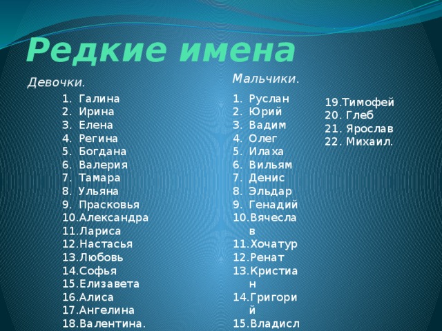Самые красивые имена в мире