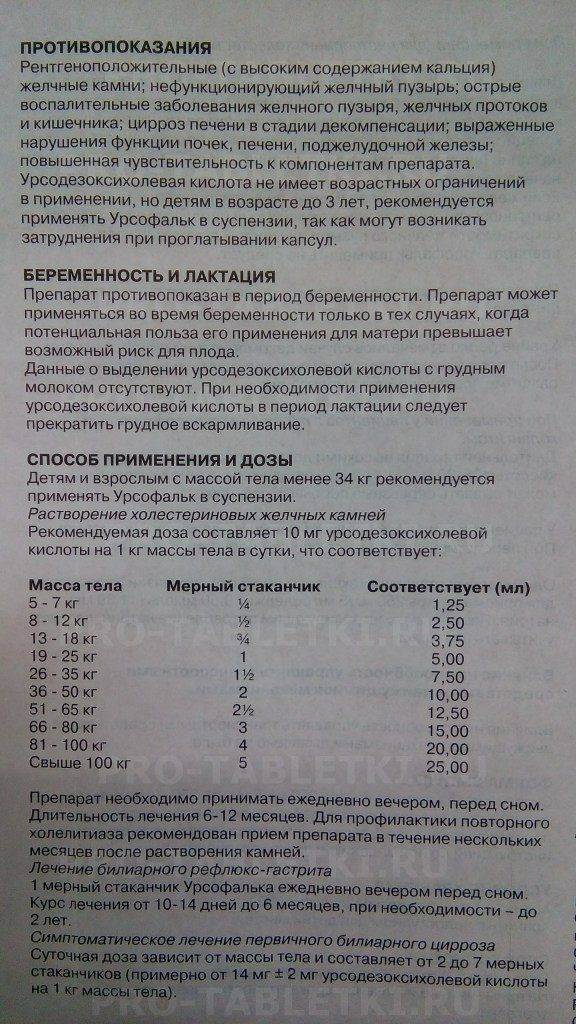 Урсосан при желтухе новорожденных: инструкция по применению препарата с расчетом дозировки