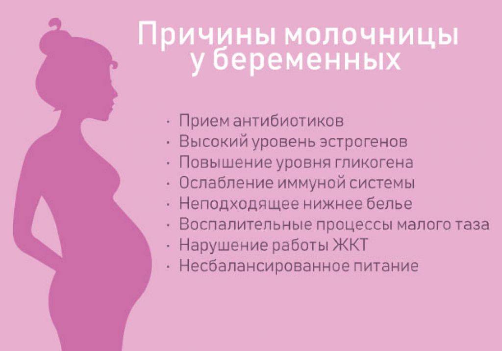 Молочница при беременности: чем опасна, почему возникает и есть ли безопасное лечение?