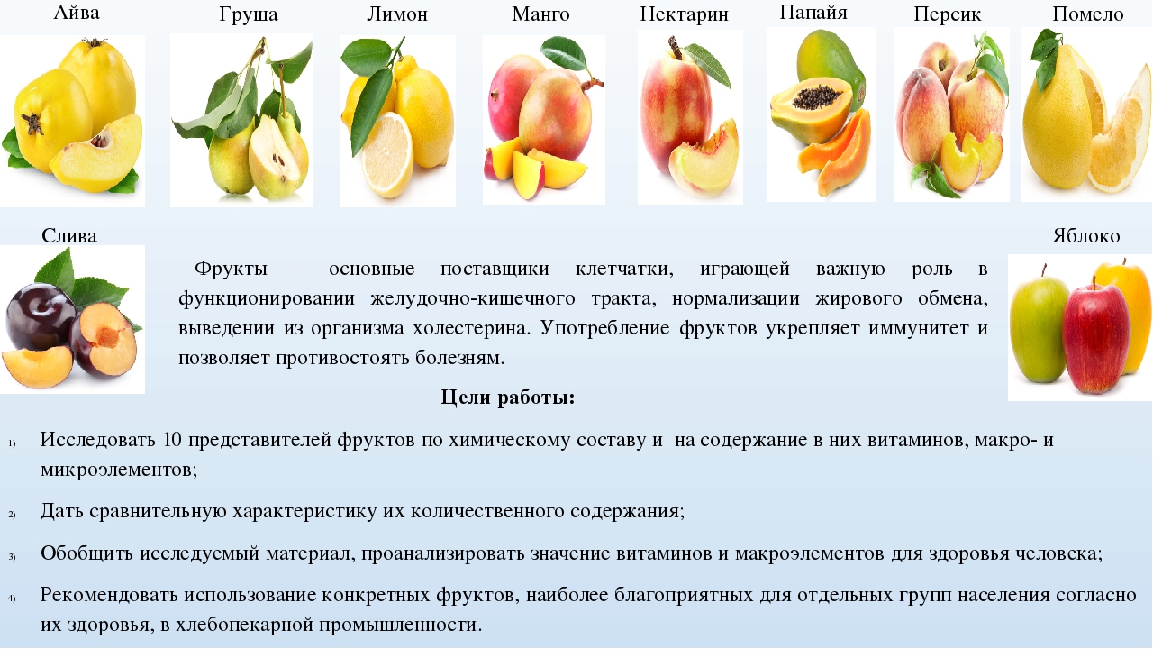 Айва - полезные свойства и противопоказания. как едят айву, рецепты. выращивание айвы: посадка и уход