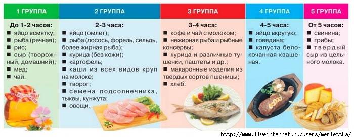 Какую рыбу можно кормящей маме при грудном вскармливании: селедку, соленую, копченую, жареную, сушеную, красную