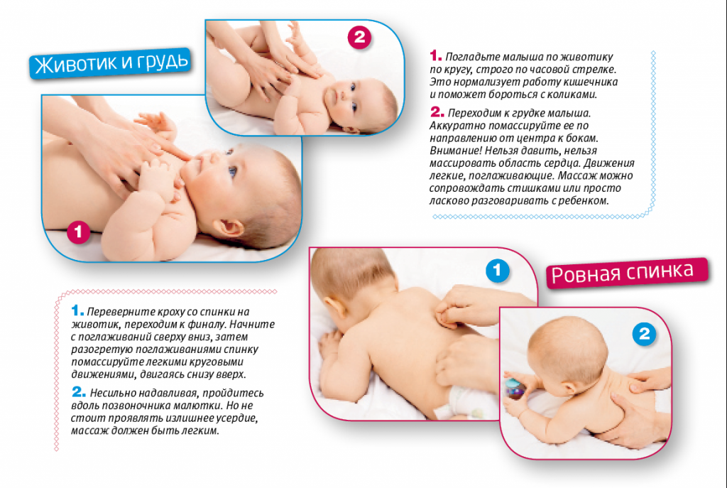 Когда можно новорожденного класть на животик? выкладывание новорожденного на живот: правила и советы - новости, статьи и обзоры