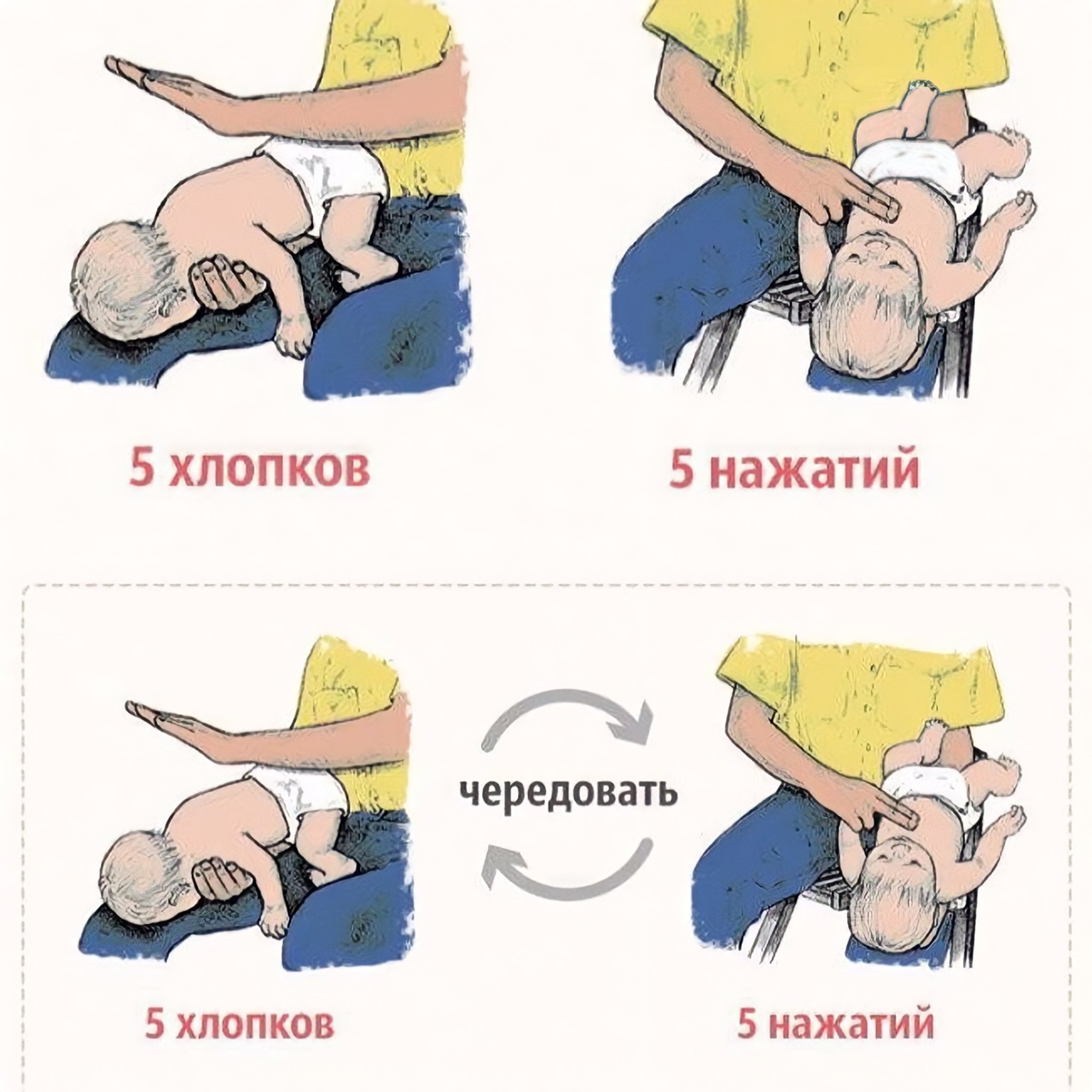 Если ребенок подавился первая помощь