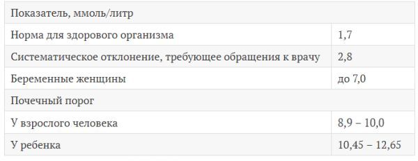 Сахарный диабет у ребенка