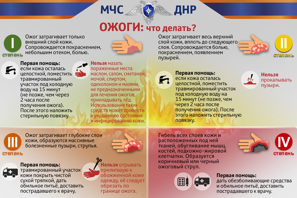 Солнечный ожог | что делать при получении ожога и первая помощь