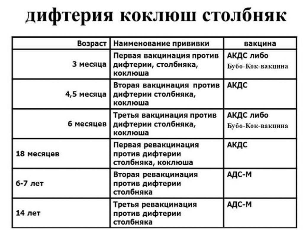 Акдс (россия) | университетская клиника