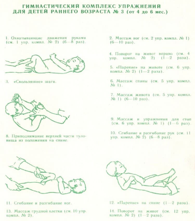 Комплекс упражнений и массажа для детей в возрасте от 4 до 6 месяцев
