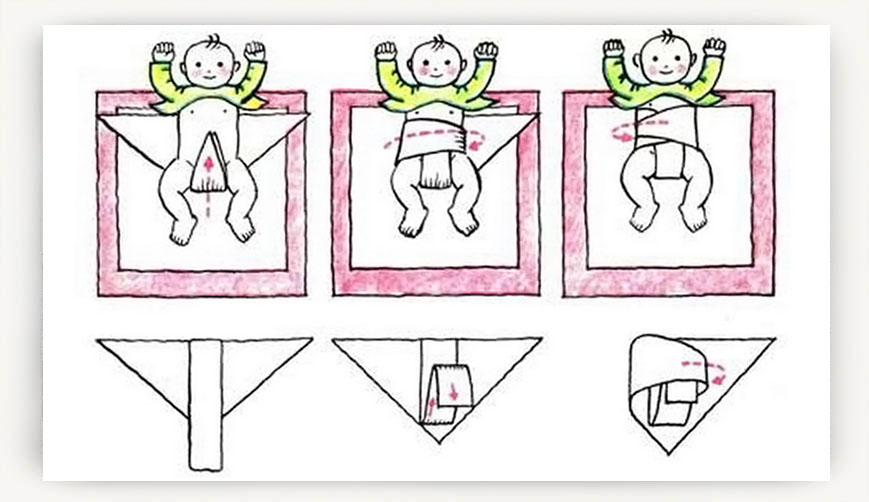 Как правильно пеленать новорожденного: максимально удобные пеленки