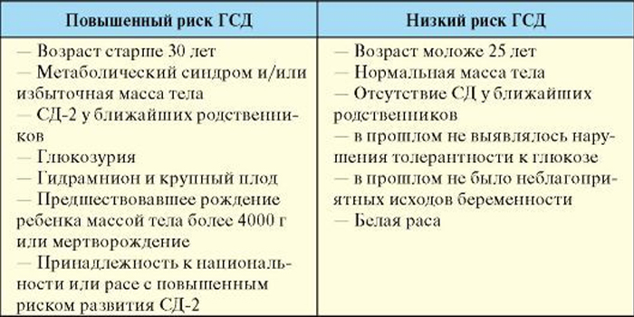 Лечение сахарного диабета при беременности
