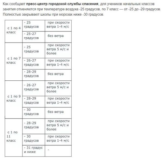Прогулка с новорожденным: сколько нужно гулять с грудничком?