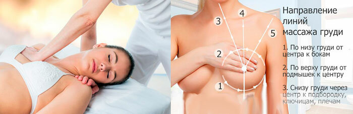 Массаж груди после родов: как разработать грудные протоки и расцедить молоко руками?