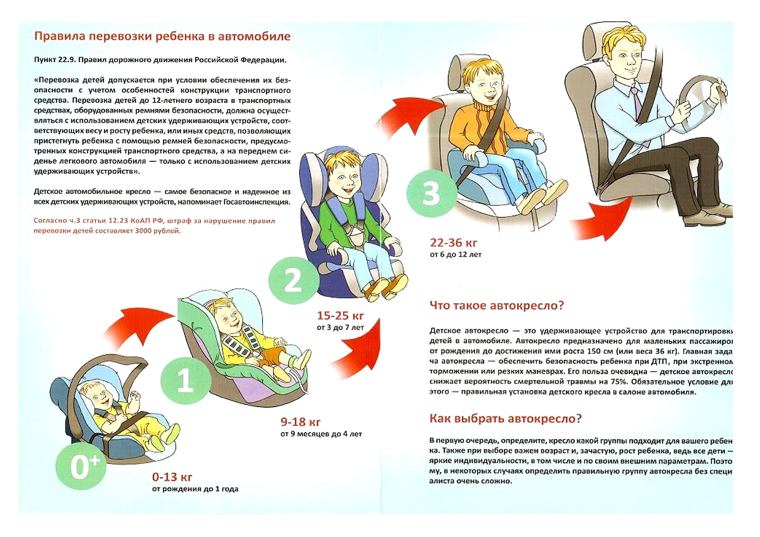 Перевозка детей на переднем сиденье по пдд: требования и закон :: syl.ru