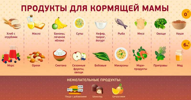 Рацион мамы и ее питание при грудном вскармливании %sep% +мама