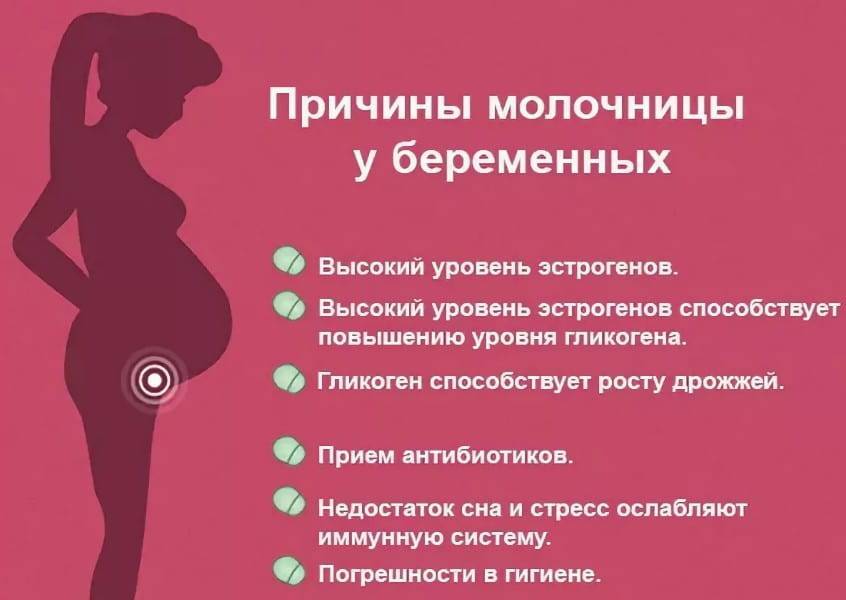Что нужно знать об инфекциях при беременности?
