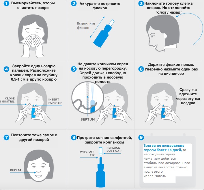 Привыкание к каплям и спреям для носа: причины, симптомы, как избавиться
