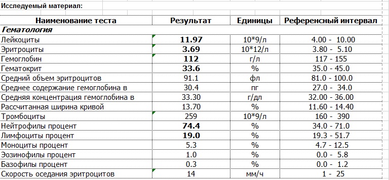 Норма соэ при беременности | уроки для мам