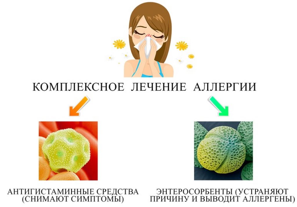 Сезонная аллергия: причины, лечение, профилактика