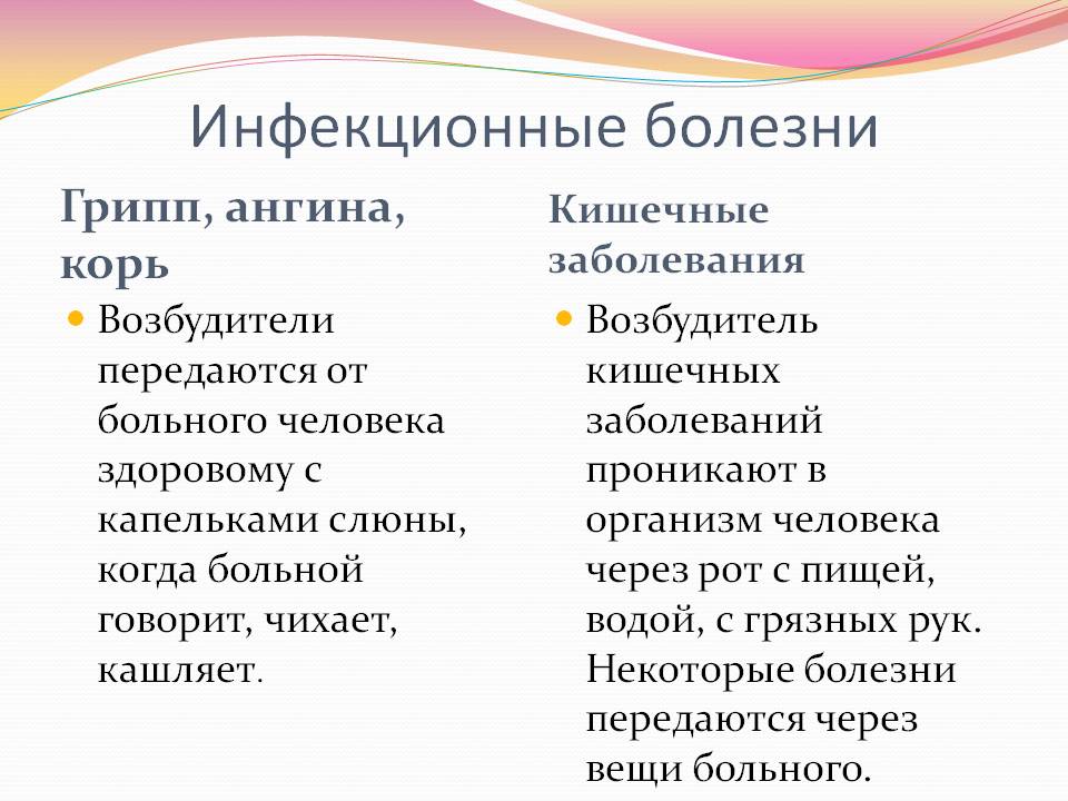 Какие бывают болезни название. Инфекционные заболевания список. Какие бывают инфекционные заболевания. Какие бывают инфекционные заболевания у людей. Что относят к инфекционным заболеваниям.