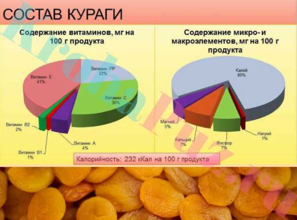 Можно ли курагу при грудном вскармливании