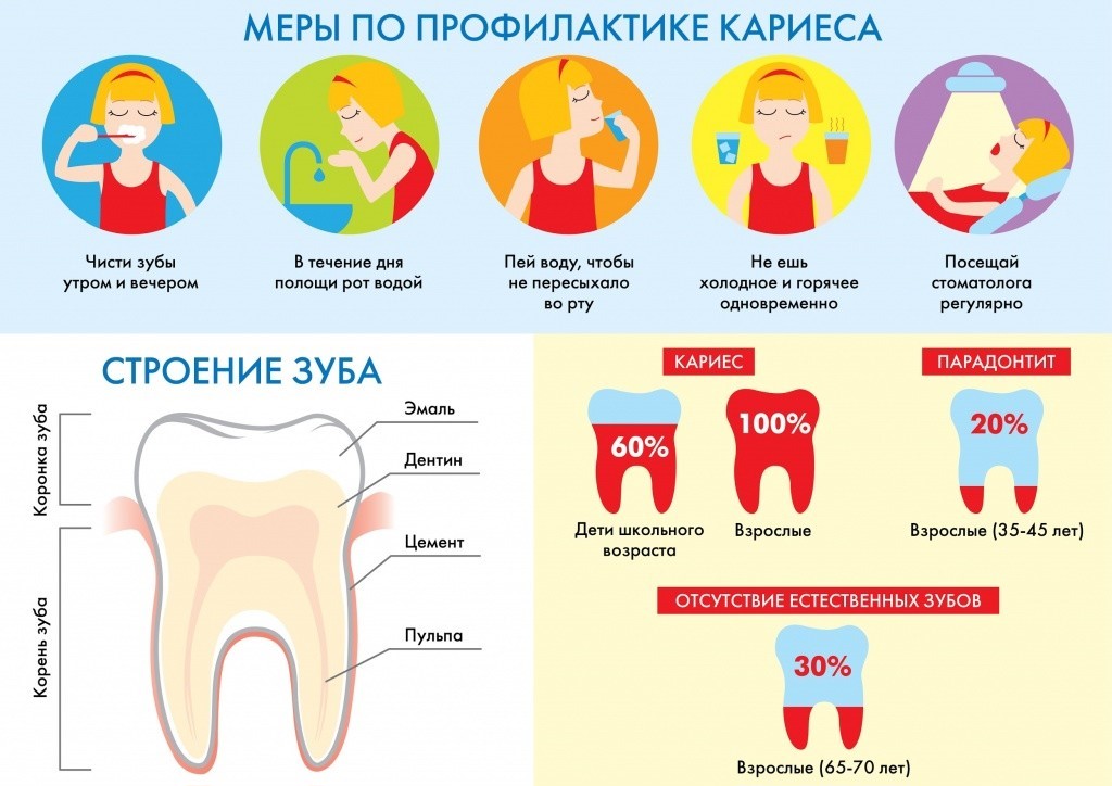 Как сохранить зубы ребенка здоровыми?