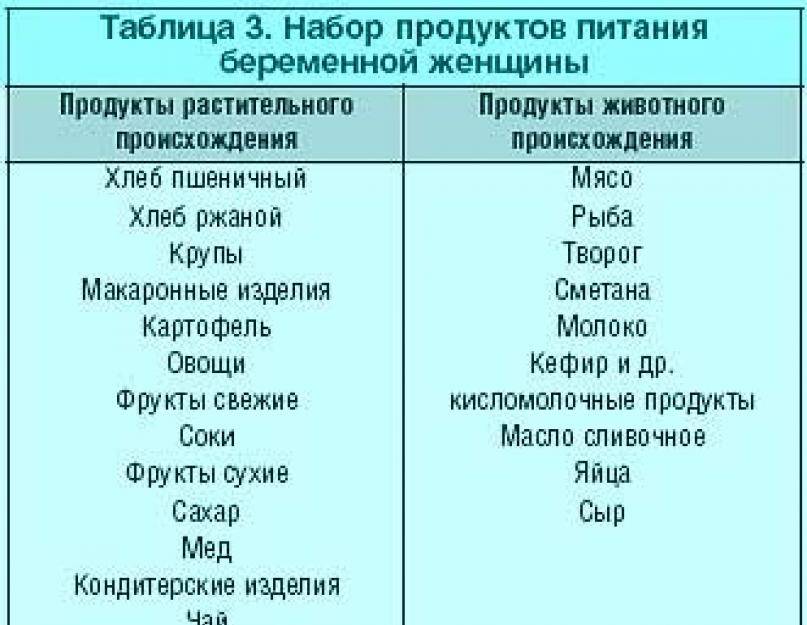 Как правильно питаться во время беременности | какую еду следует избегать беременным