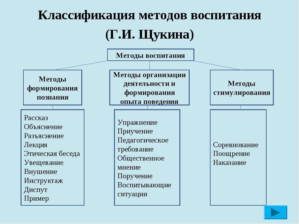 Методы воспитания детей в семье / mama66.ru