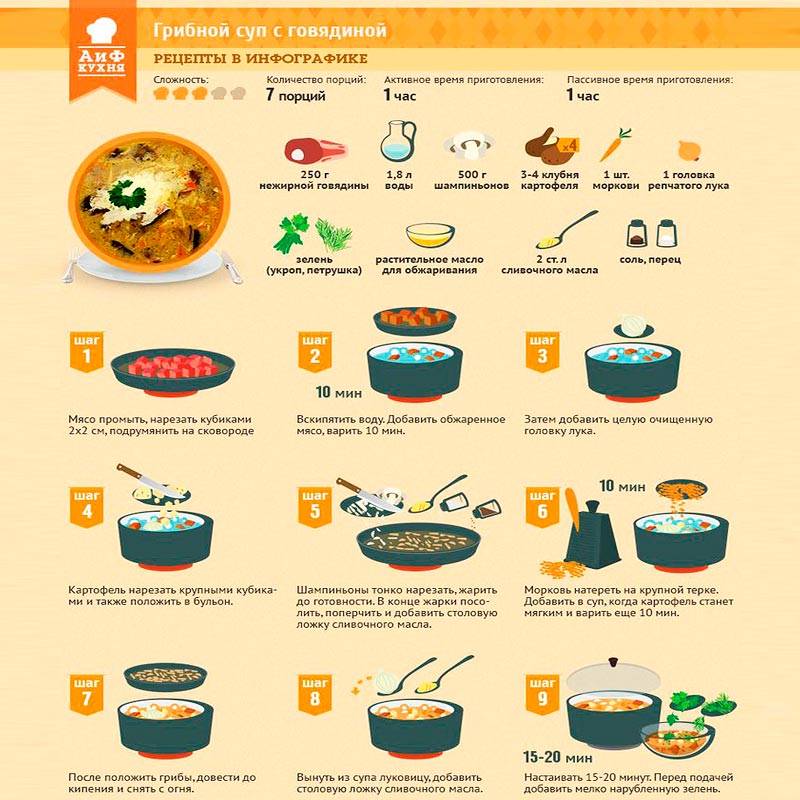 Супы для кормящих мам: рецепты в первый месяц (грибной, из индейки, фасолевый)