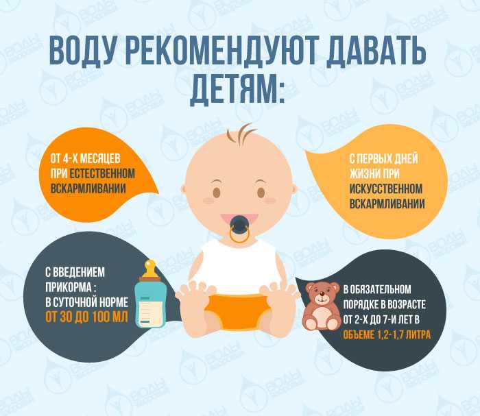Сколько воды давать грудничку на искусственном вскармливании - детская городская поликлиника №1 г. магнитогорска