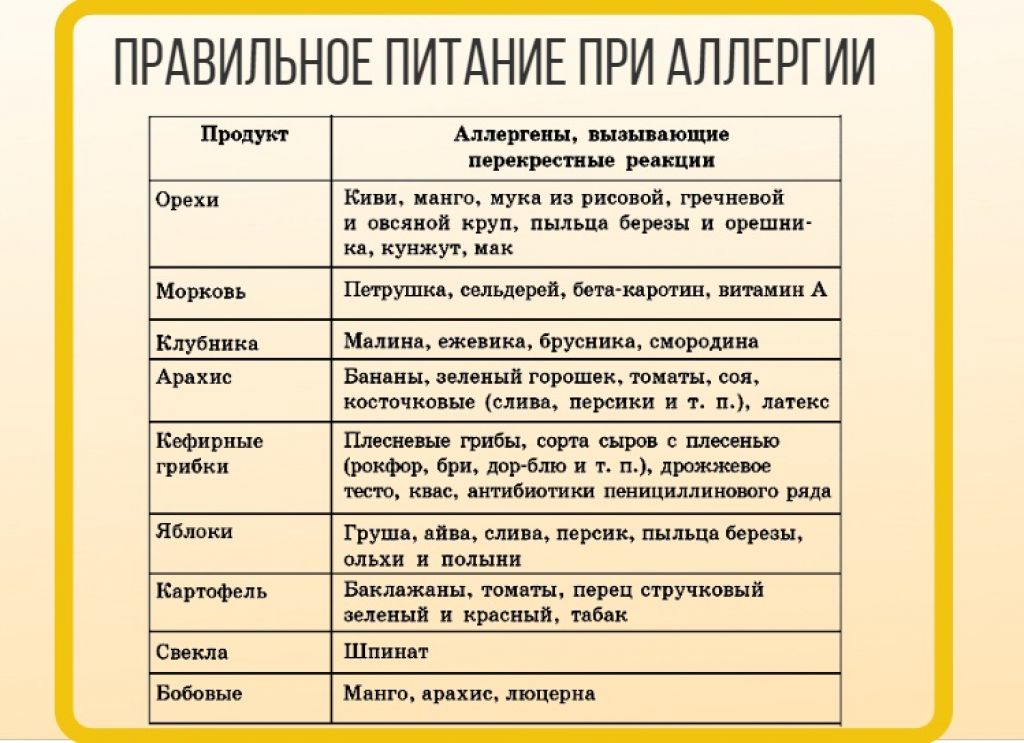 Гипоаллергенная диета для детей: меню, рацион, список продуктов