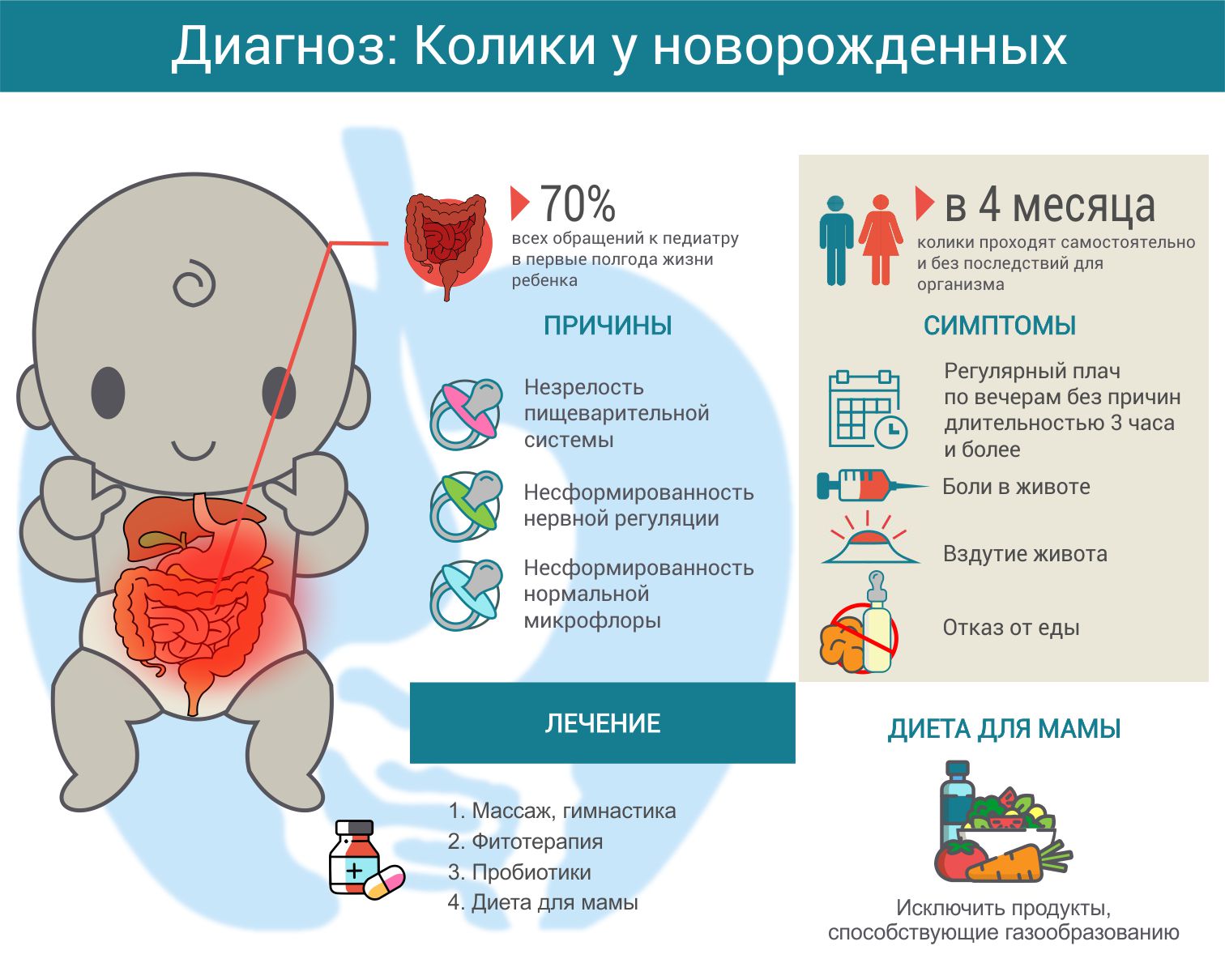 Если колики у новорожденного какие супы можно маме