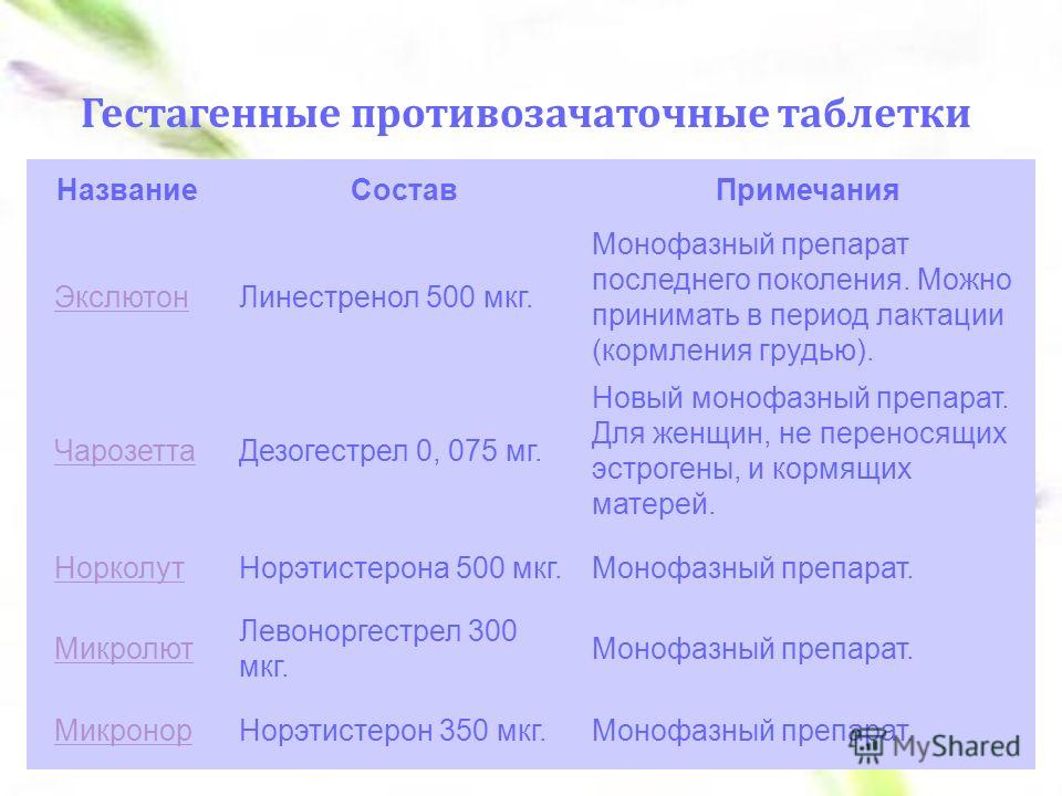 Противозачаточные при гв можно. Гестагенные контрацептивы названия. Гестагенные препараты противозачаточные таблетки названия. Противозачаточные таблетки при грудном вскармливании. Гормональные таблетки для кормящих мам список.