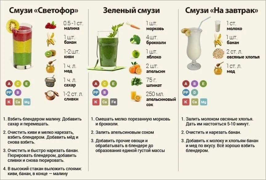 Продукты для увеличения лактации + 5 рецептов коктейлей для повышения лактации - самый лучший сайт для мам о малышах!
