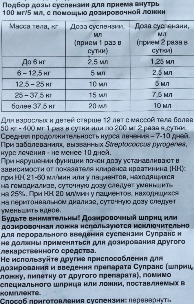Антибиотики при гайморите