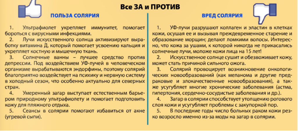 Загораем без вреда для здоровья: плюсы и «подводные камни» солярия - новости yellmed.ru