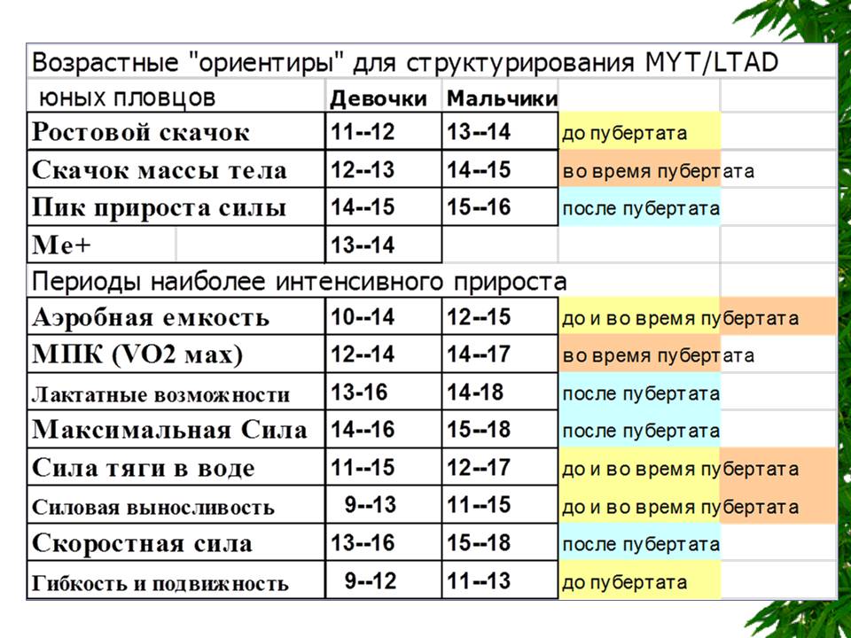 Скачок роста в 10 месяцев | уроки для мам