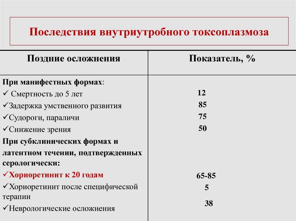 Анализ на токсоплазмоз при беременности: когда и как сдавать тест, что делать, если при расшифровке результатов выявлены положительные значения?