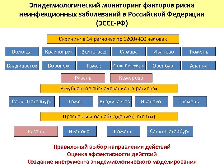Сывороточная и лекарственная болезнь - симптомы болезни, профилактика и лечение сывороточной и лекарственной болезни, причины заболевания и его диагностика на eurolab