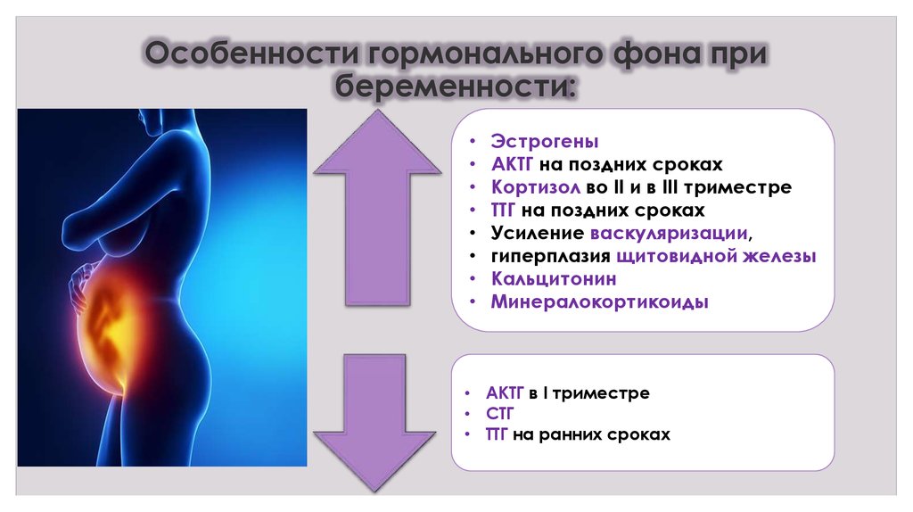 Гормональный сбой у женщин — как, когда и почему