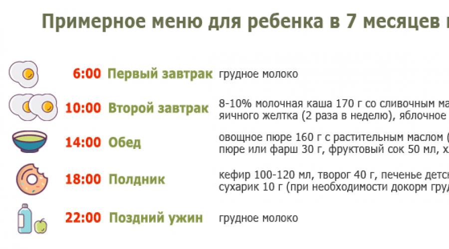 Детские антибиотики при кашле – какие лучше давать и какие помогают